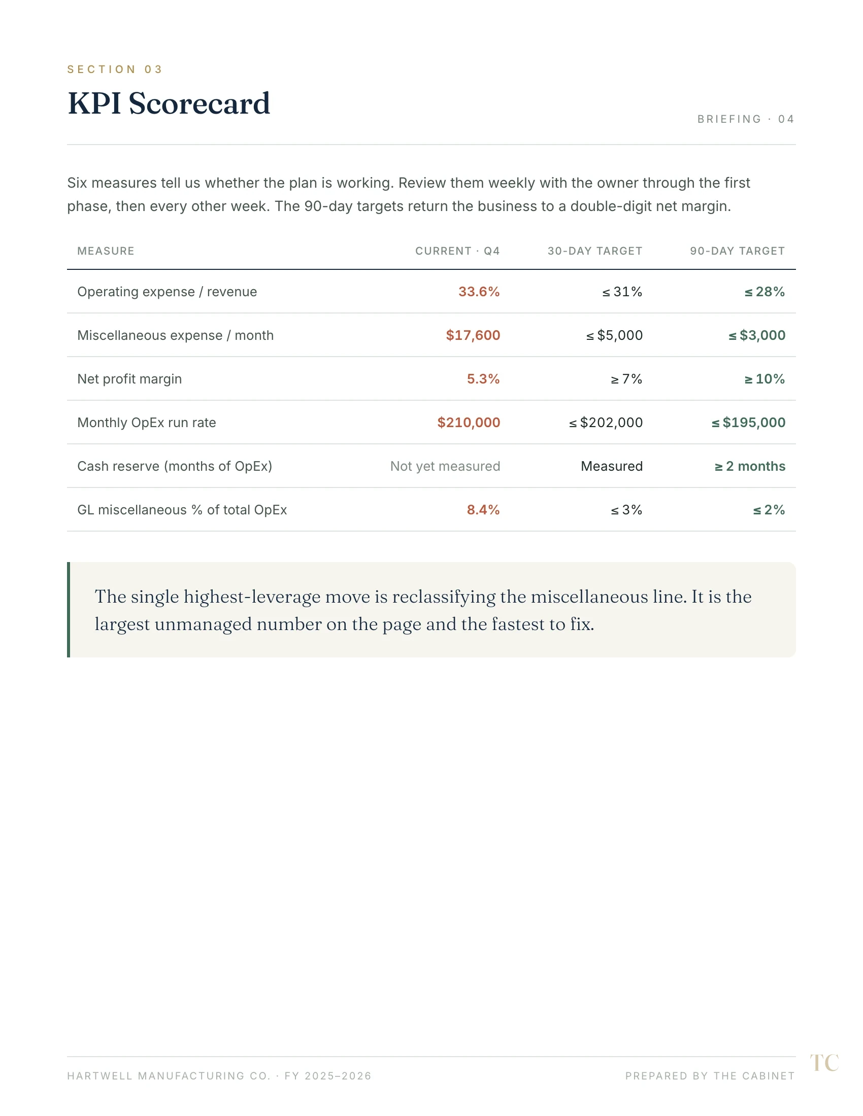 KPI scorecard