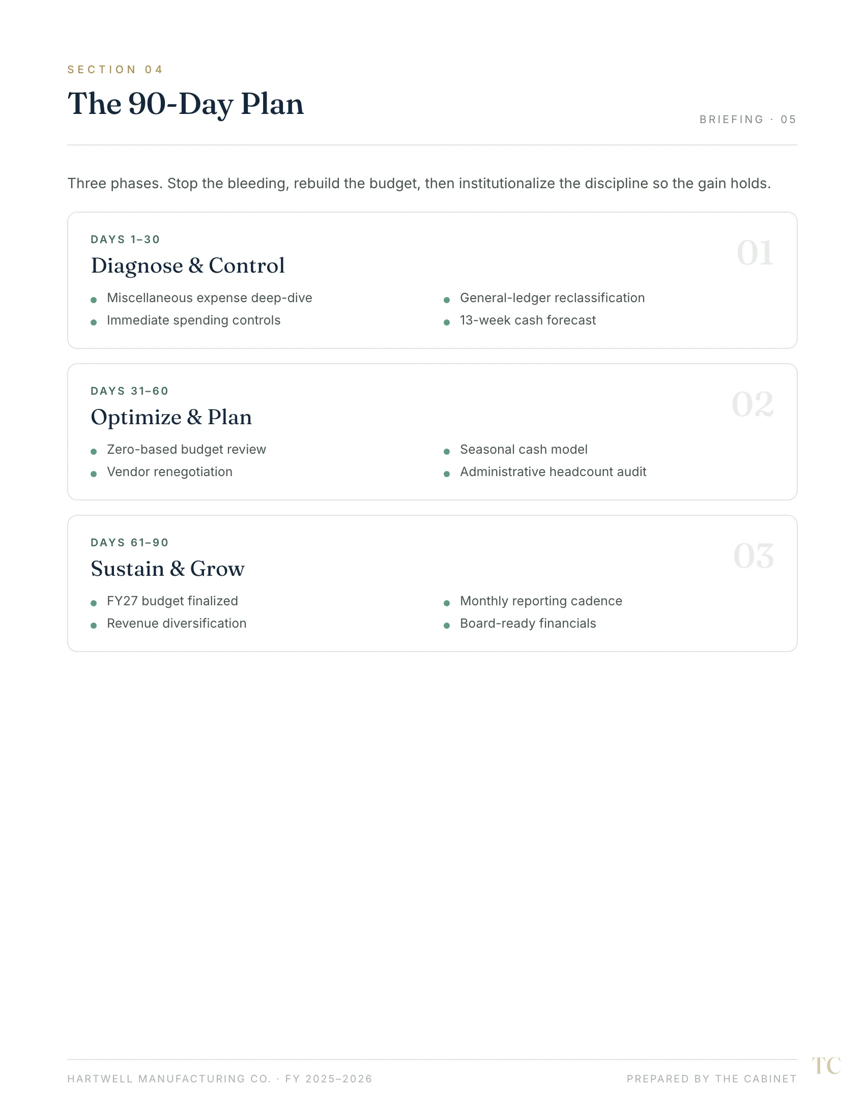 90-day action plan