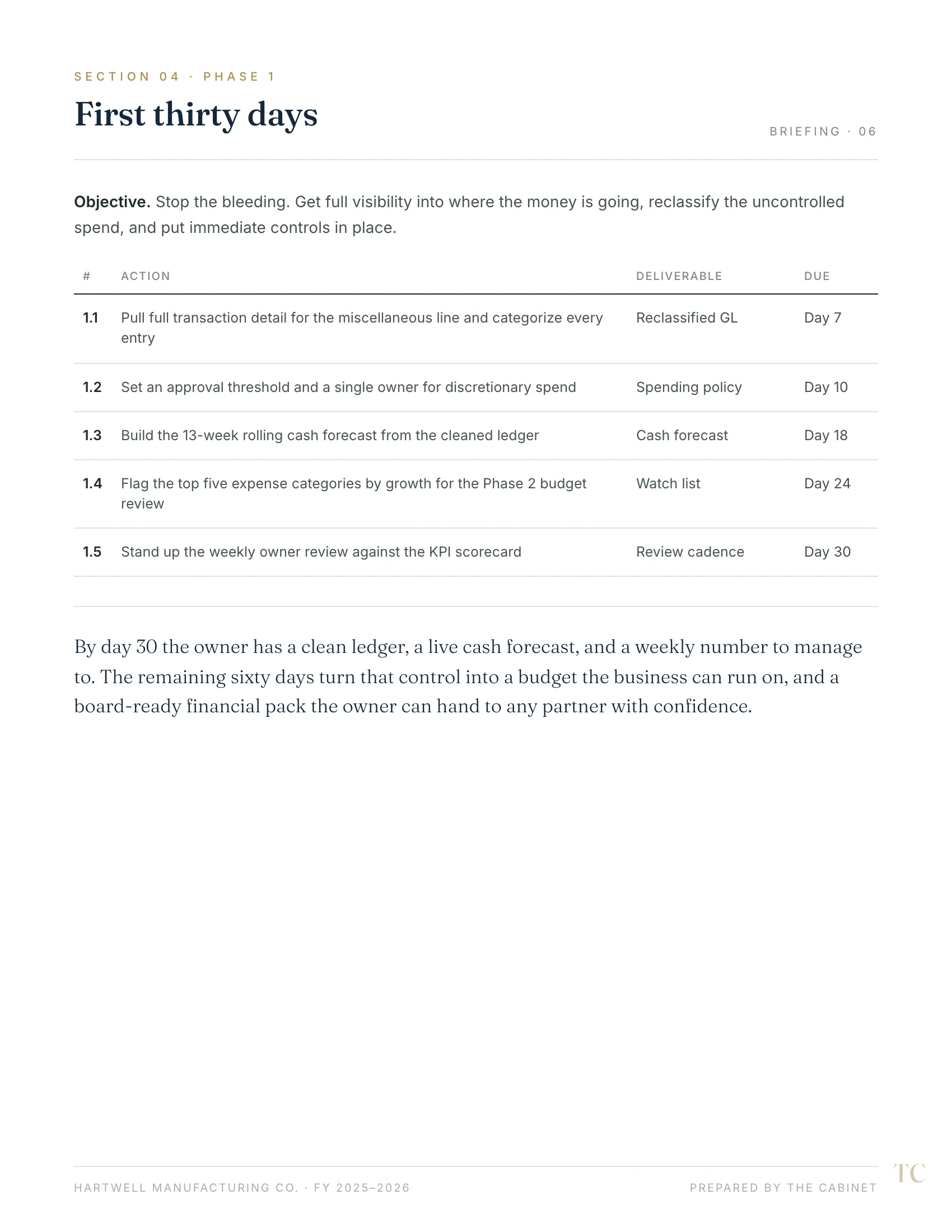 Phase detail and owner actions