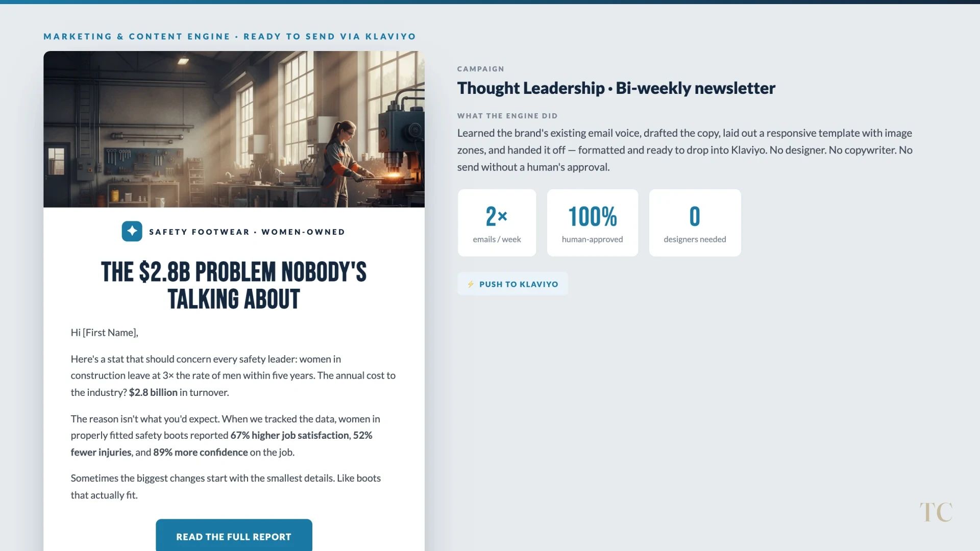 A finished, Klaviyo-ready newsletter