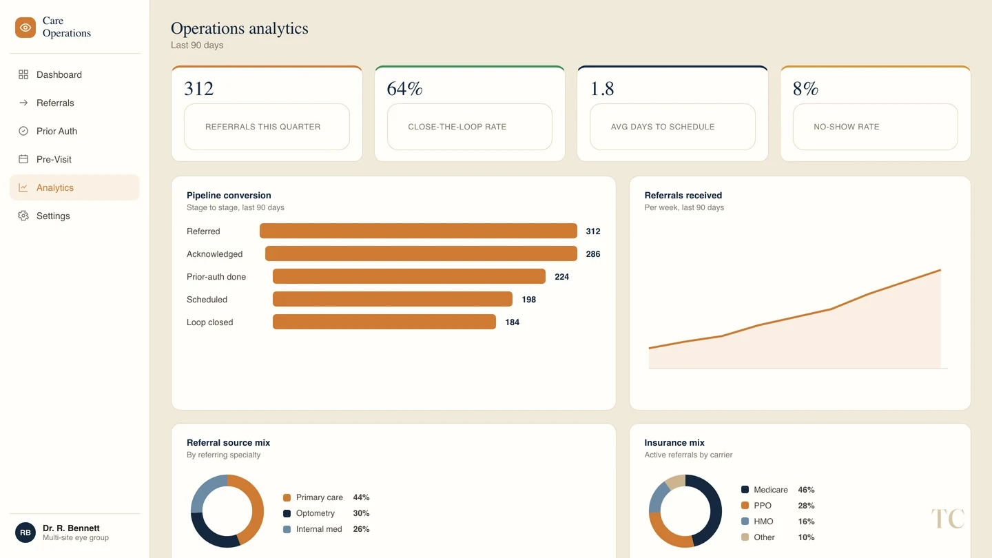 Practice operations analytics
