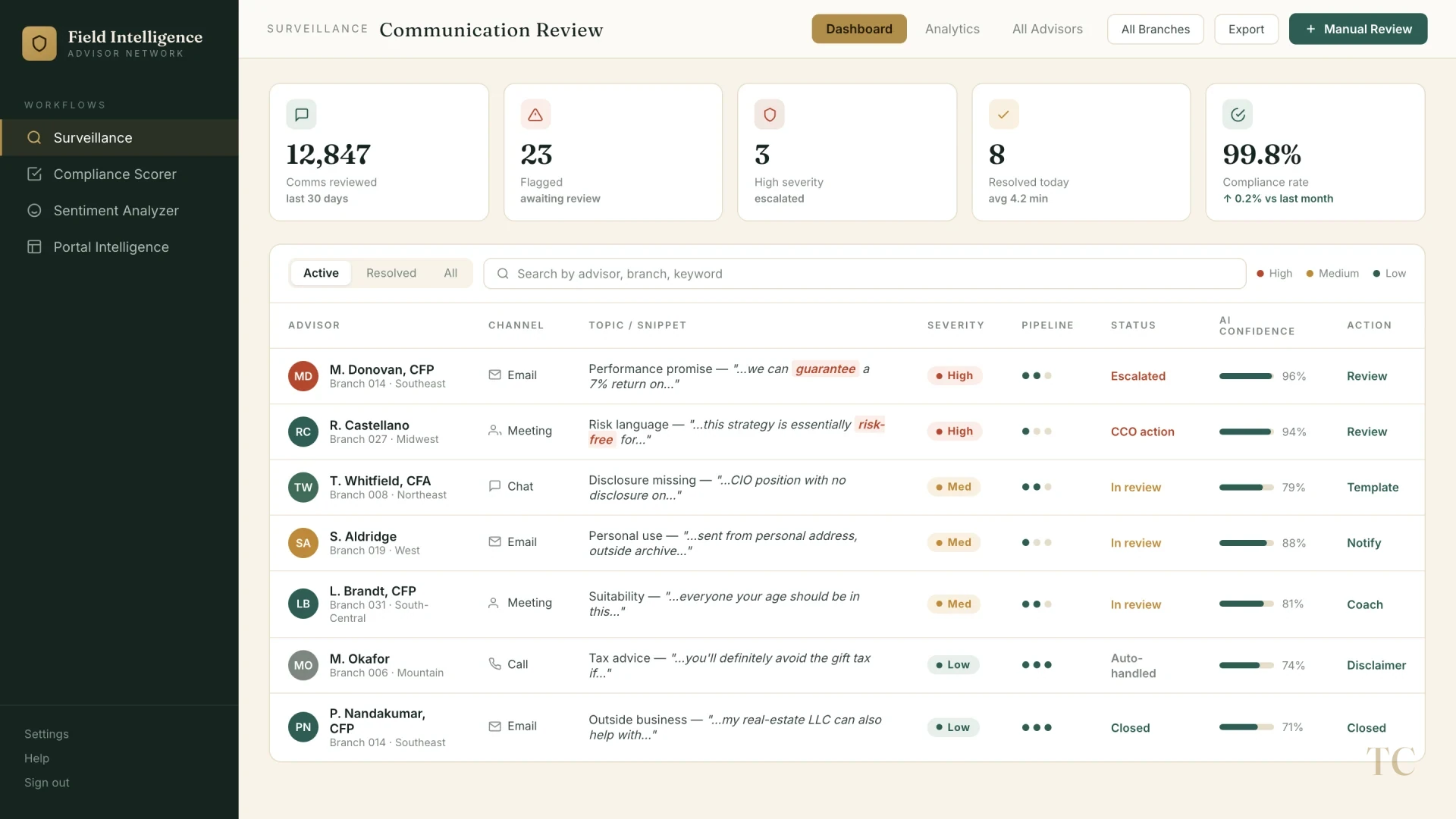 Communication surveillance