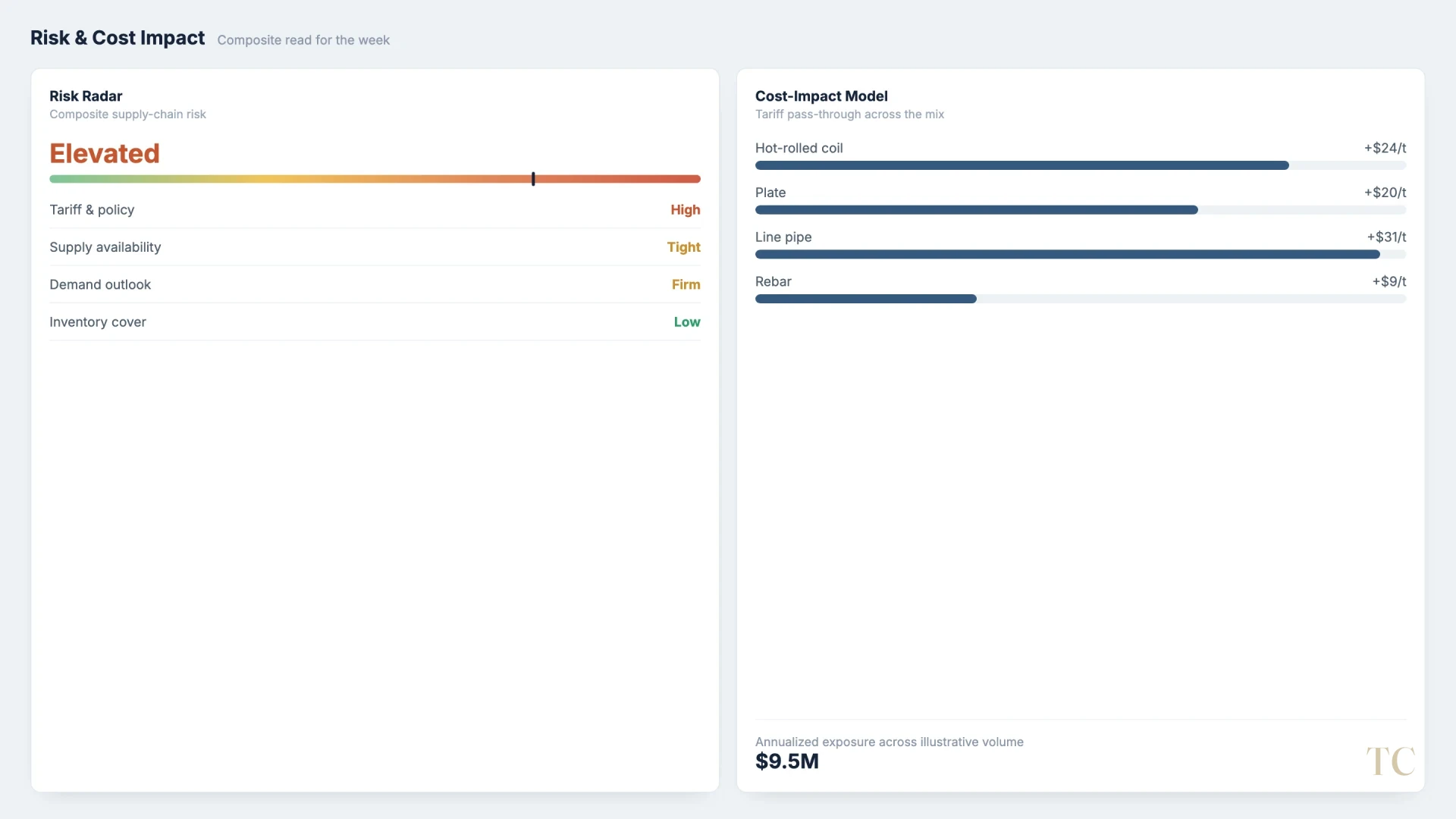 Risk and cost-impact detail