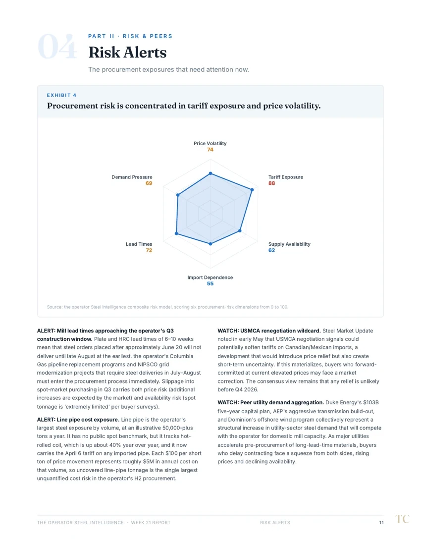 Analysis page